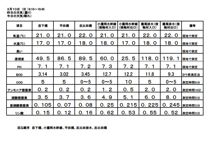 25 3月水質測定結果.jpg